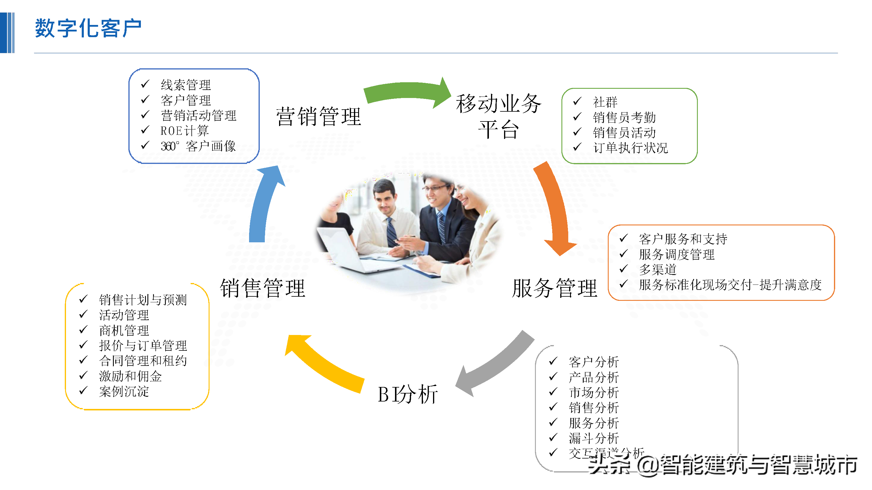 化工行业新一代“智能工厂”解决方案