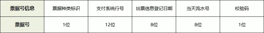 承兑汇票票面信息大解密,尤其是这6点,知道的都不简单