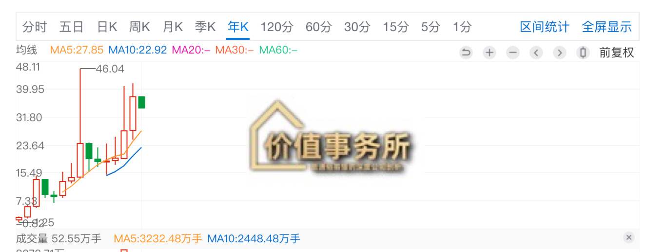 天选之子汤臣和鱼跃，绝对行业龙头，关键线下和线上都做的超级好