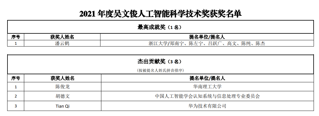 潘云鹤获2021年度吴文俊人工智能最高成就奖，“蒙自人”古DNA现美洲人的东亚源头线索丨国内一周科技导读