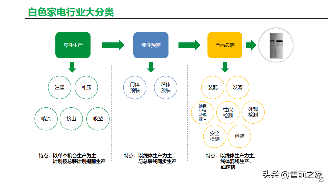 基于工业互联网.智能工厂总体方案精选-家电类「PPT」