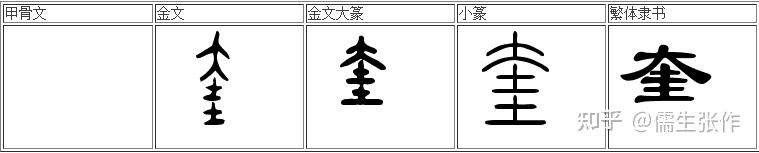 中国古代的二十八星宿到底指什么插图(16)