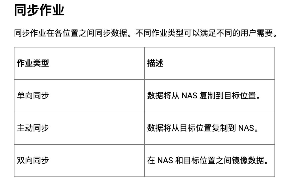 搞定数据迁移，把群晖的资料全部迁移到威联通上！丨西数红盘Plus