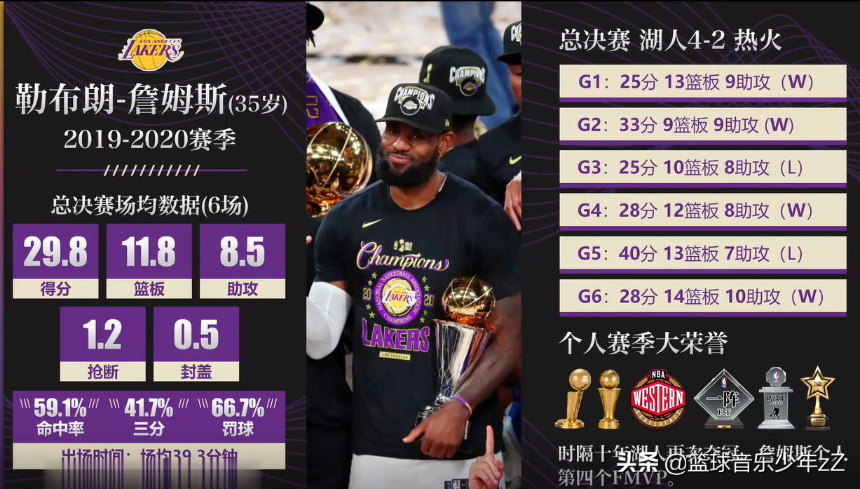 在nba哪些人拿过MVP(盘点NBA近十年总决赛MVP，谁的含金量最高？)