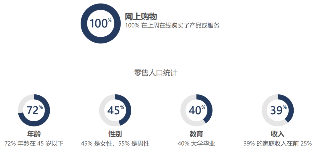 携手Bing推广，触达在线购买受众