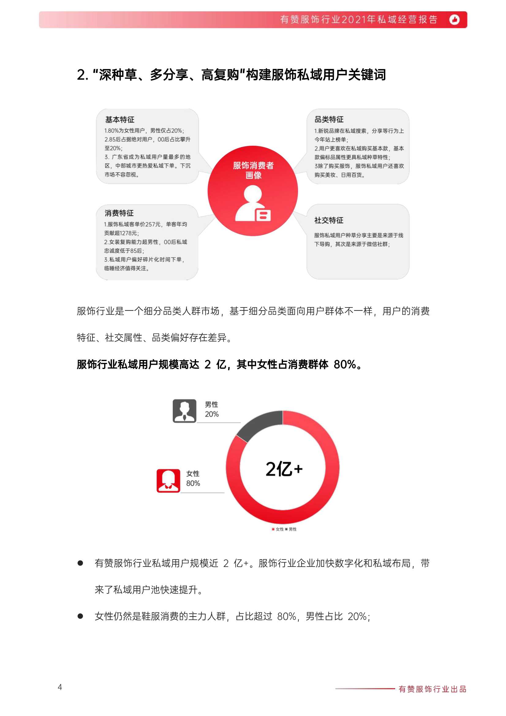 有赞：2021年服饰行业私域经营报告