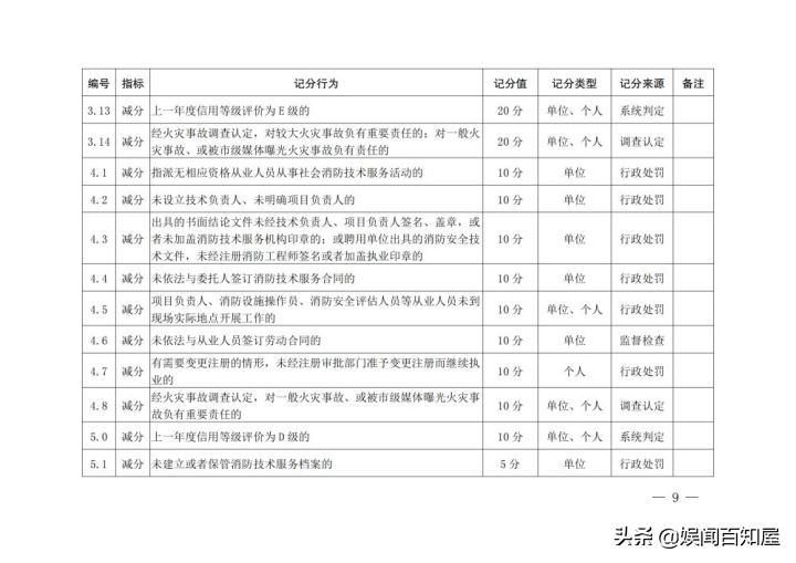 中企安培：又一地发布官方公告，注册消防工程师利好信息