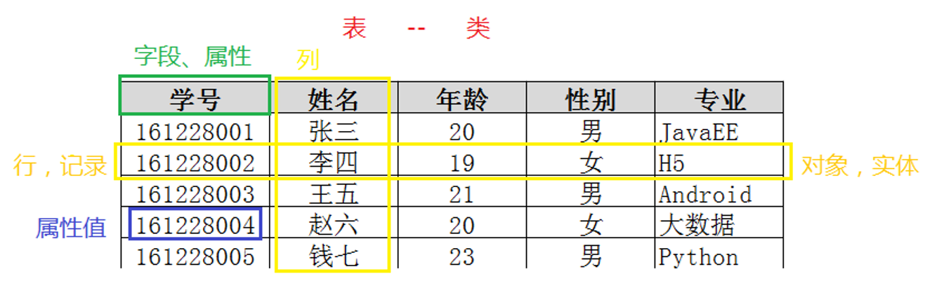 为什么要使用数据库，什么是数据库