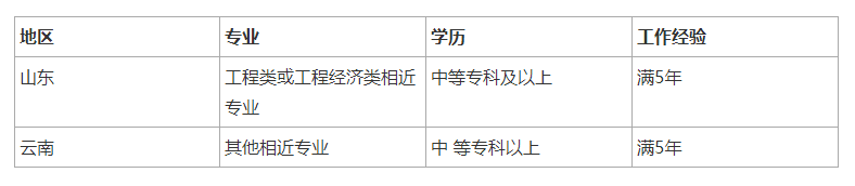 你知道工程类或工程经济类专业有哪些吗？二建报名专业详细解读