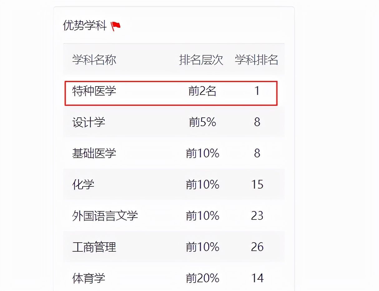 适合考研大学生捡漏的211，王牌专业的生源，一半靠调剂录取
