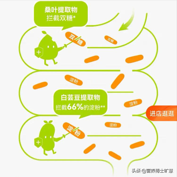 白芸豆碳水阻断片可以减肥吗？