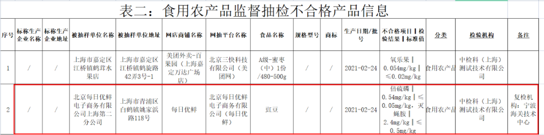 四年亏损近百亿   股价缩水近98%，每日优鲜面临退市风险