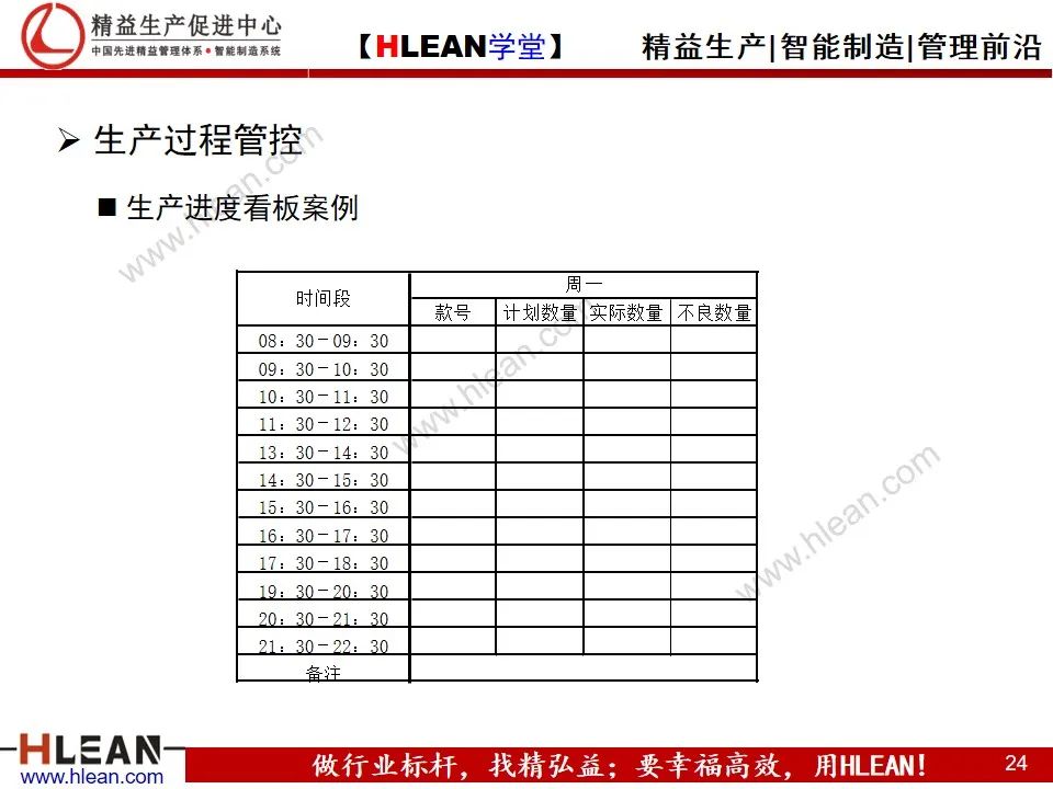 「精益学堂」让人头痛的周期问题 跟着这么做肯定有效果