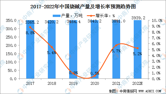 2022年中国盐湖产业链全景图上中下游市场分析
