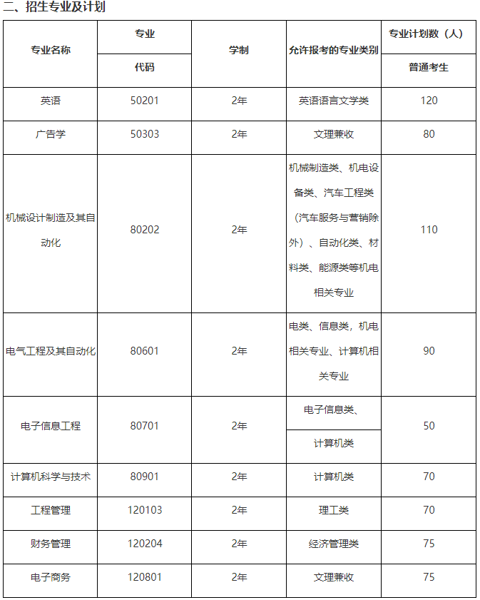 「网报必看」2022年湖北专升本专业对照表