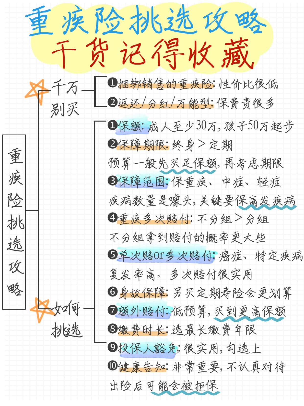 12月重疾险榜单，给大家整理好了