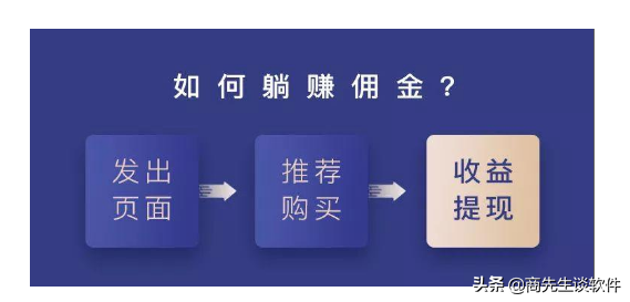 裂变营销的五种方式，你知道吗？