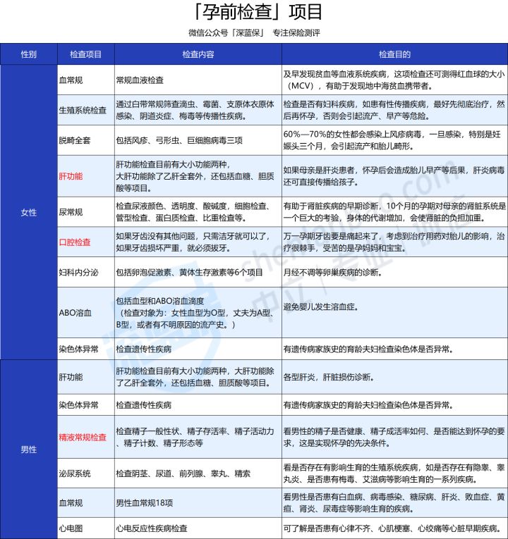 必收藏！生娃前，你一定要知道的这些真相