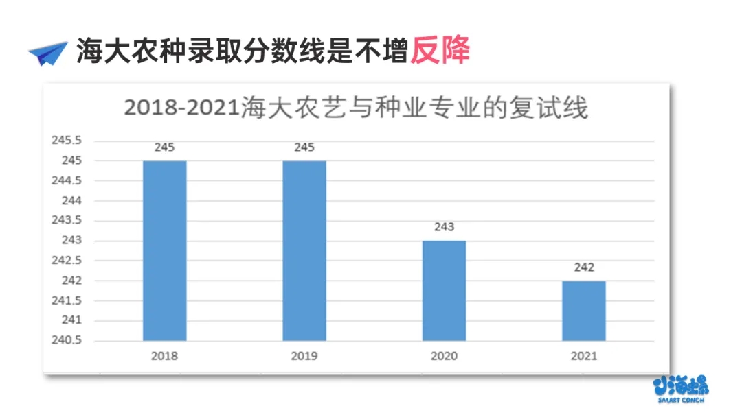 小海螺海南大学农艺与种业报考分析