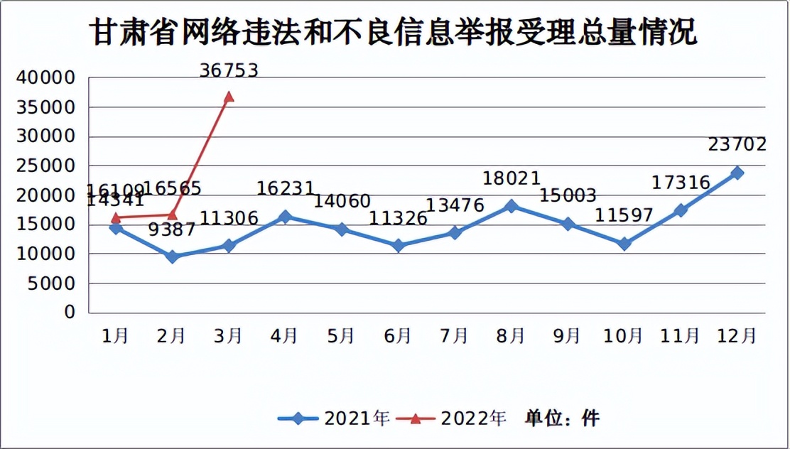 2022һȸCʡW(wng)j(lu)`ͲϢe(bo)6.94f(wn)