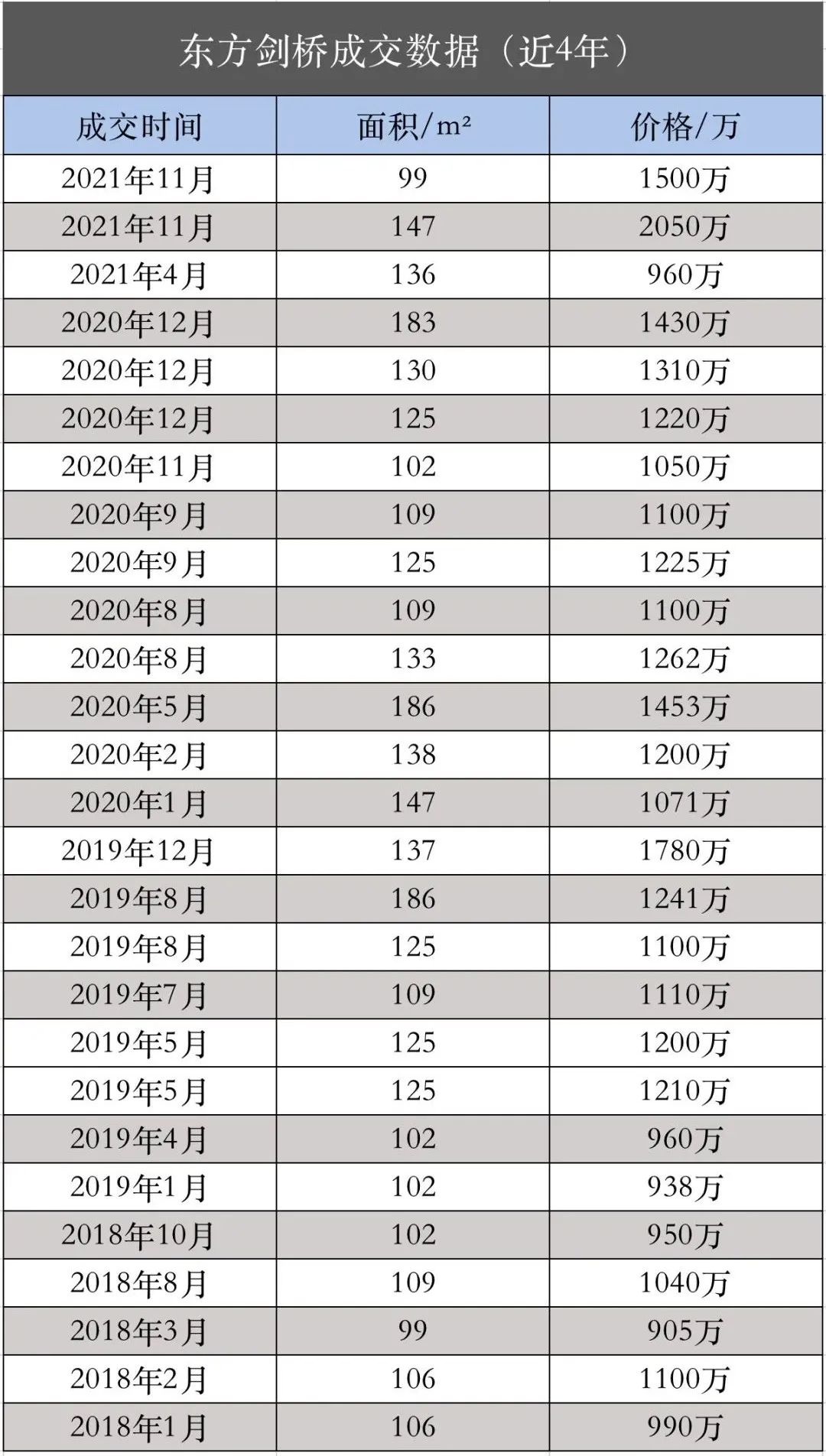 馨昊安家 | 东方剑桥御庭苑小区·楼盘详解