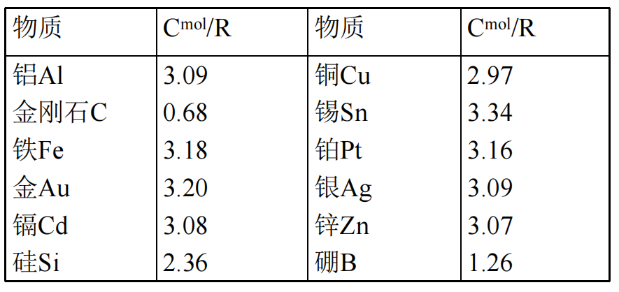 超能课堂：热是什么？（下）