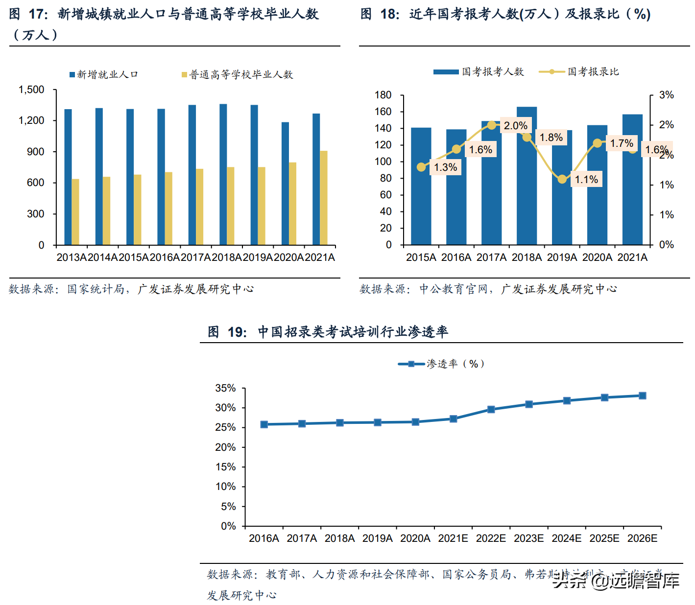职教行业迎来黄金发展期，粉笔科技：搭上在线教育浪潮，前景广阔