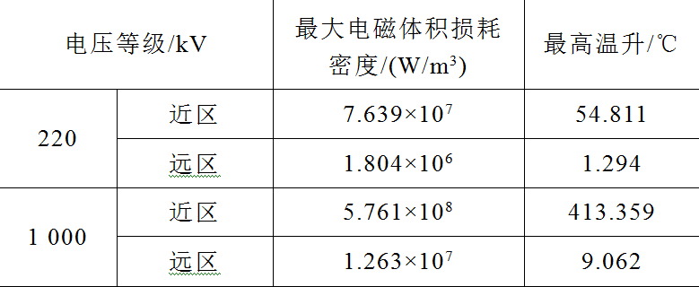 石墨基柔性接地裝置在輸電線路中的適用性研究
