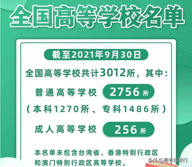 很容易混淆视听的5类大学，不仔细看，容易交“智商税”