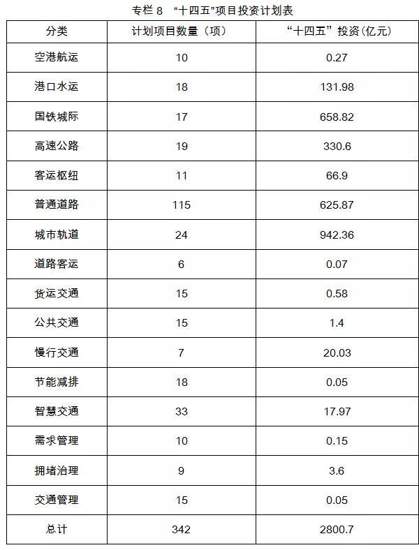 3条国铁+4条城际！佛山规划引入广州地铁17/33/10/19号线