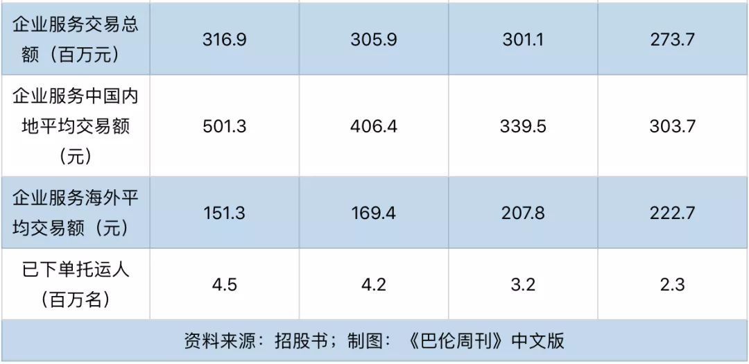 快狗打车逆势上市，三大方向打开估值空间 | 公司观察