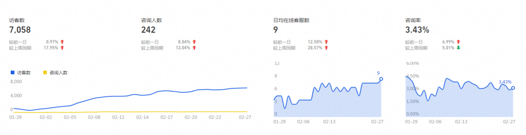 让店铺运营走向正循环 持续收益最大化的玩法 高潜客户运营技巧