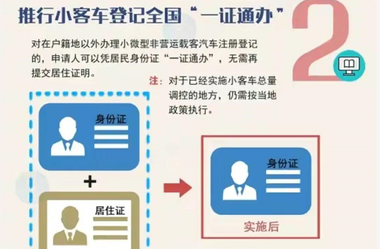 5月1号起，机动车将实施“3+1”新规，包括满足条件可以互换牌照