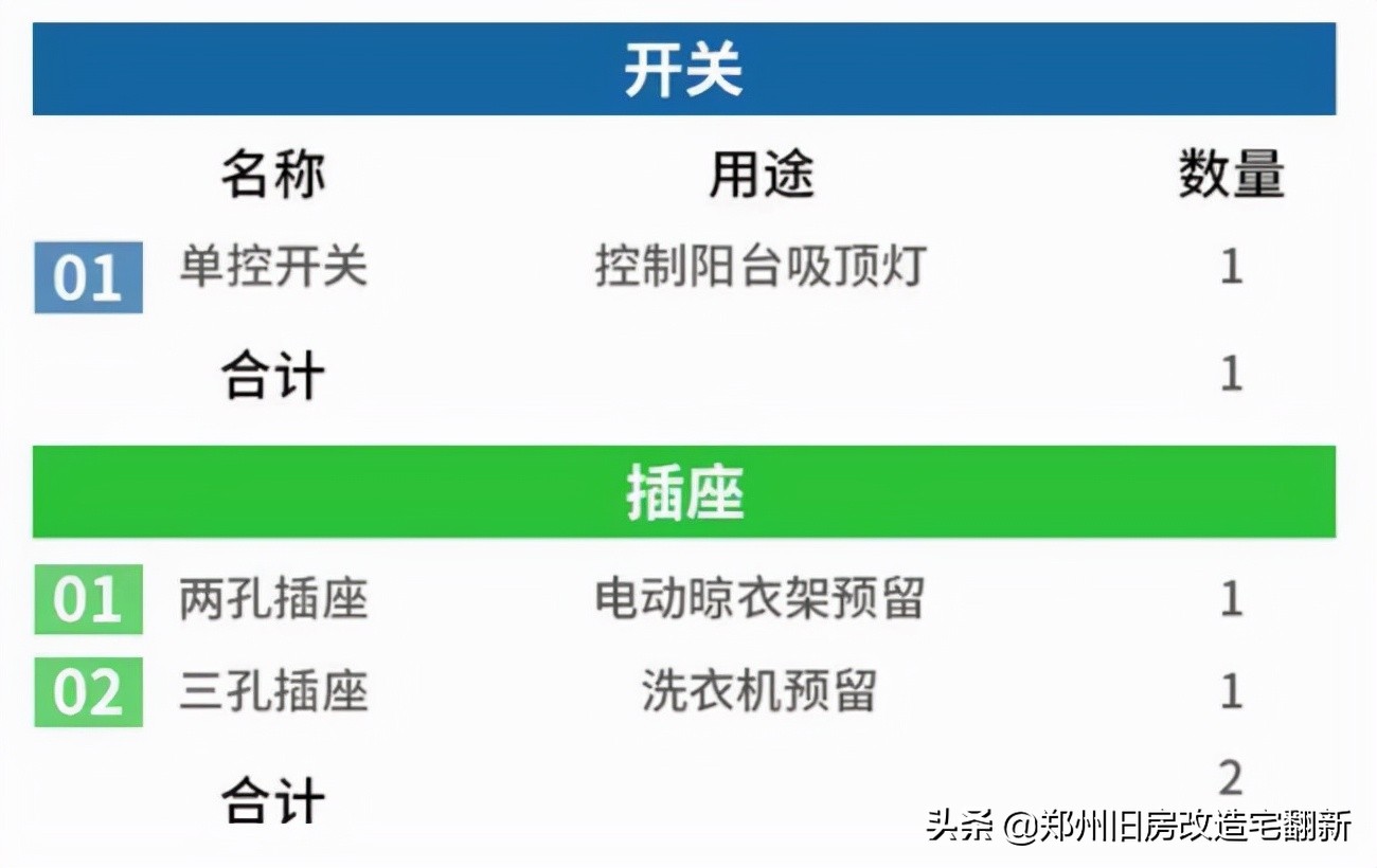 整屋装修插座开关布局全攻略，小白照着装，布局不后悔