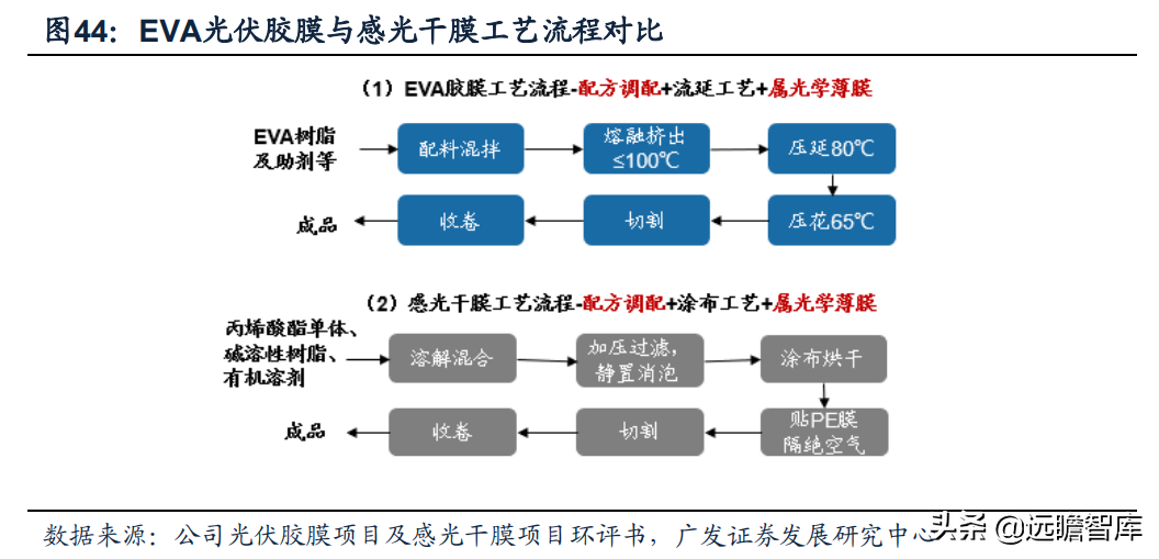 全球光伏胶膜王者，福斯特：盈利穿越周期，构筑新材料研发平台