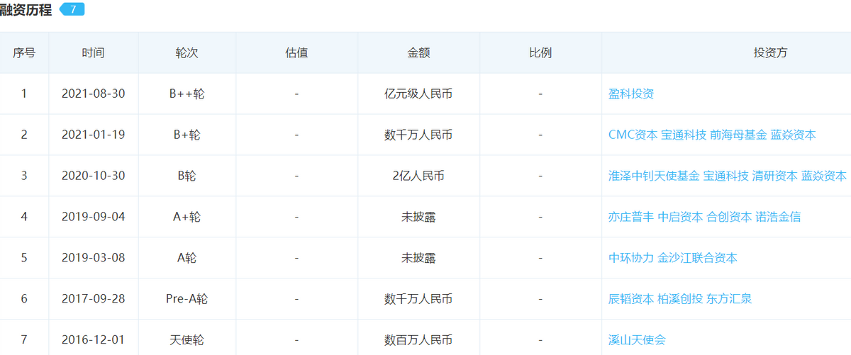 无人矿车角逐：踏歌智行、易控智驾如何在小场景里做“道场”？