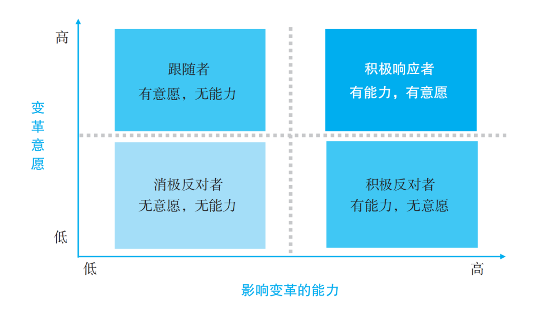 书摘 | 华为数字化转型：读懂人心，消除变革阻力