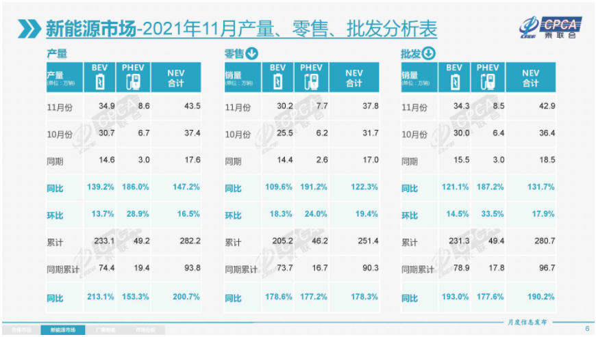 从不被看好到趋之若鹜，插电式混动的爆发才刚开始