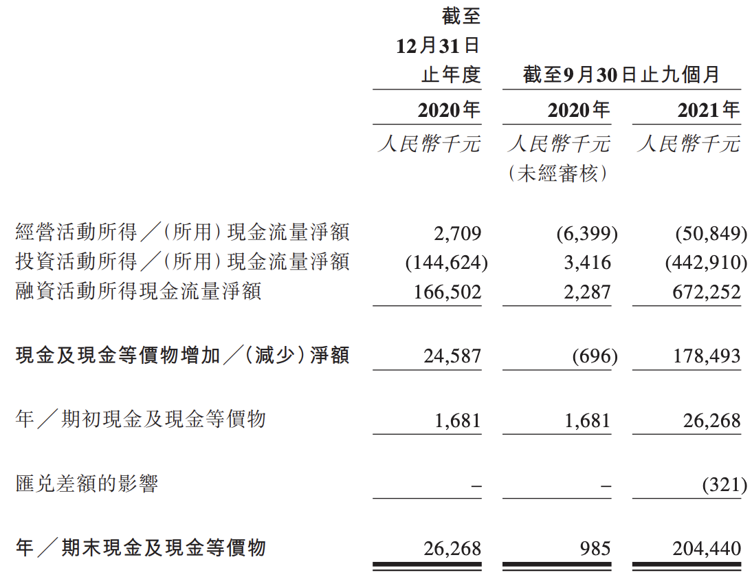 博动医疗冲刺上市：2021前三季度亏损2亿元，高瓴、飞利浦为股东