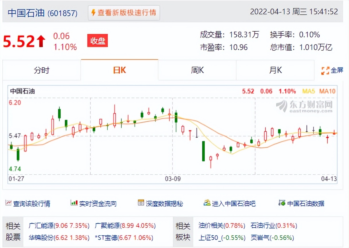上海疫情，引发股市恐慌！沪指急跌0.82%收3186