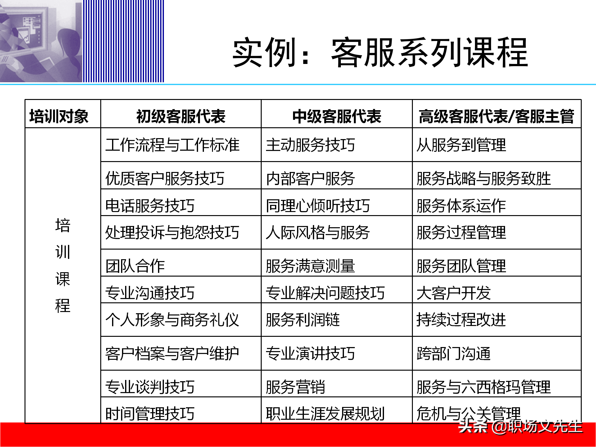 培训体系建设的四个步骤，58页培训体系建立的方法和步骤