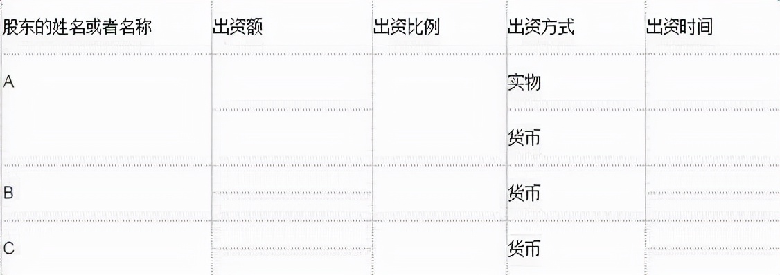 有限公司章程「标准版」