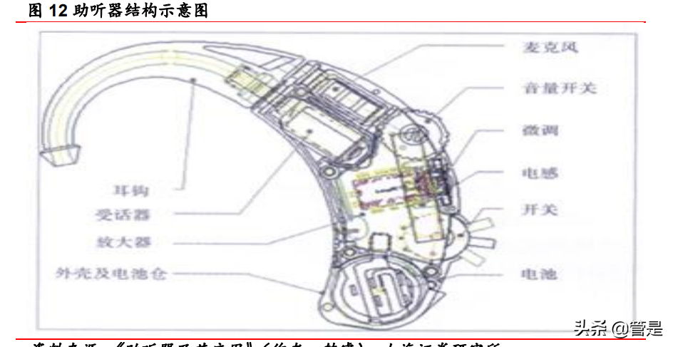 可孚医疗研究报告：家用医疗器械+听力服务携手并进