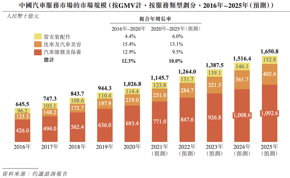 途虎养车在港招股书“失效”：冲刺上市遇挫，旗下子公司多次被罚