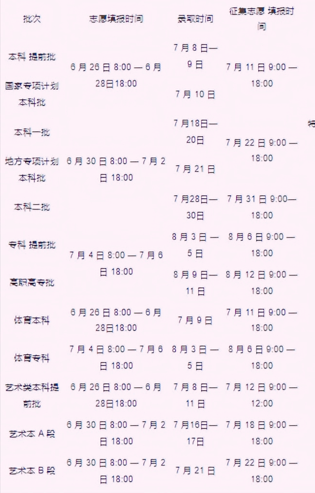 2022年高考录取结果什么时间可以查询？14个省市公布具体时间