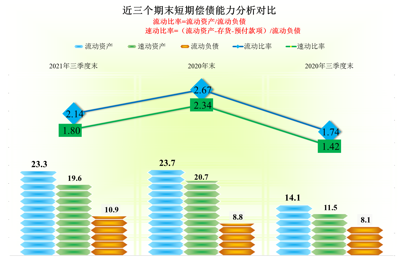 富祥药业，萎缩的营收和高额存款下还增加贷款，不太让人放心