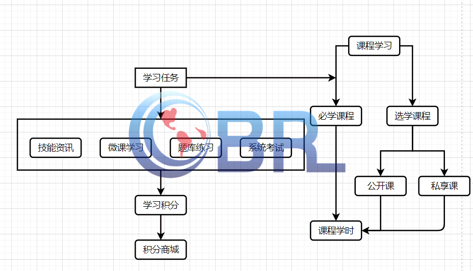 重磅！打造线上与线下相结合的安全生产线上培训生态圈