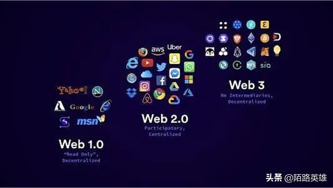 web3.0是什么？对我们的生活方式有什么变化？