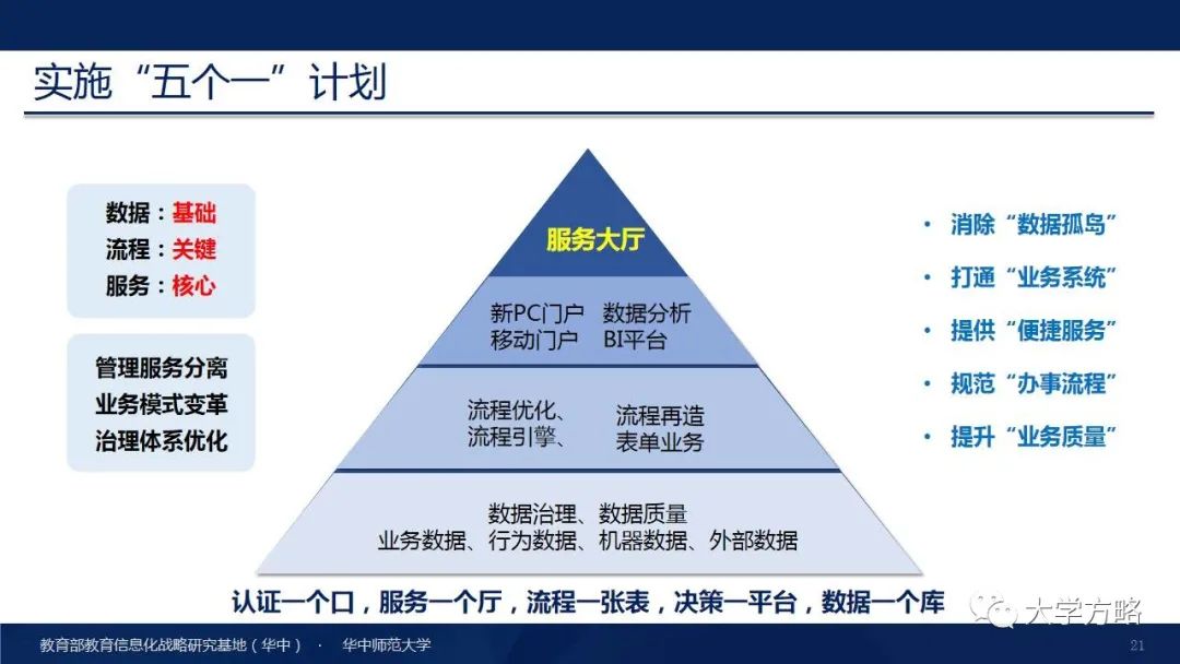 PPT丨华中师范大学杨宗凯：国家级教学成果奖（特等奖）报告分享