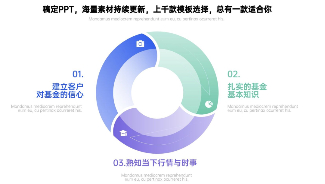 述职报告都卷！大厂都在疯传的述职报告竟然这么简单